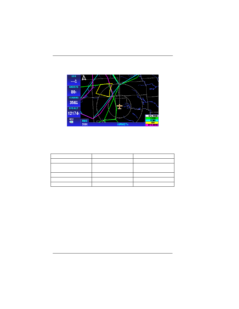 Figure 2-136: wx – airmets, Table 2-6 graphical airmet types | BendixKing AV8OR User Manual | Page 138 / 368