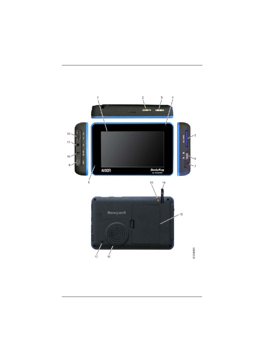 Unit overview, Figure 1-3: av8or controls | BendixKing AV8OR User Manual | Page 28 / 368