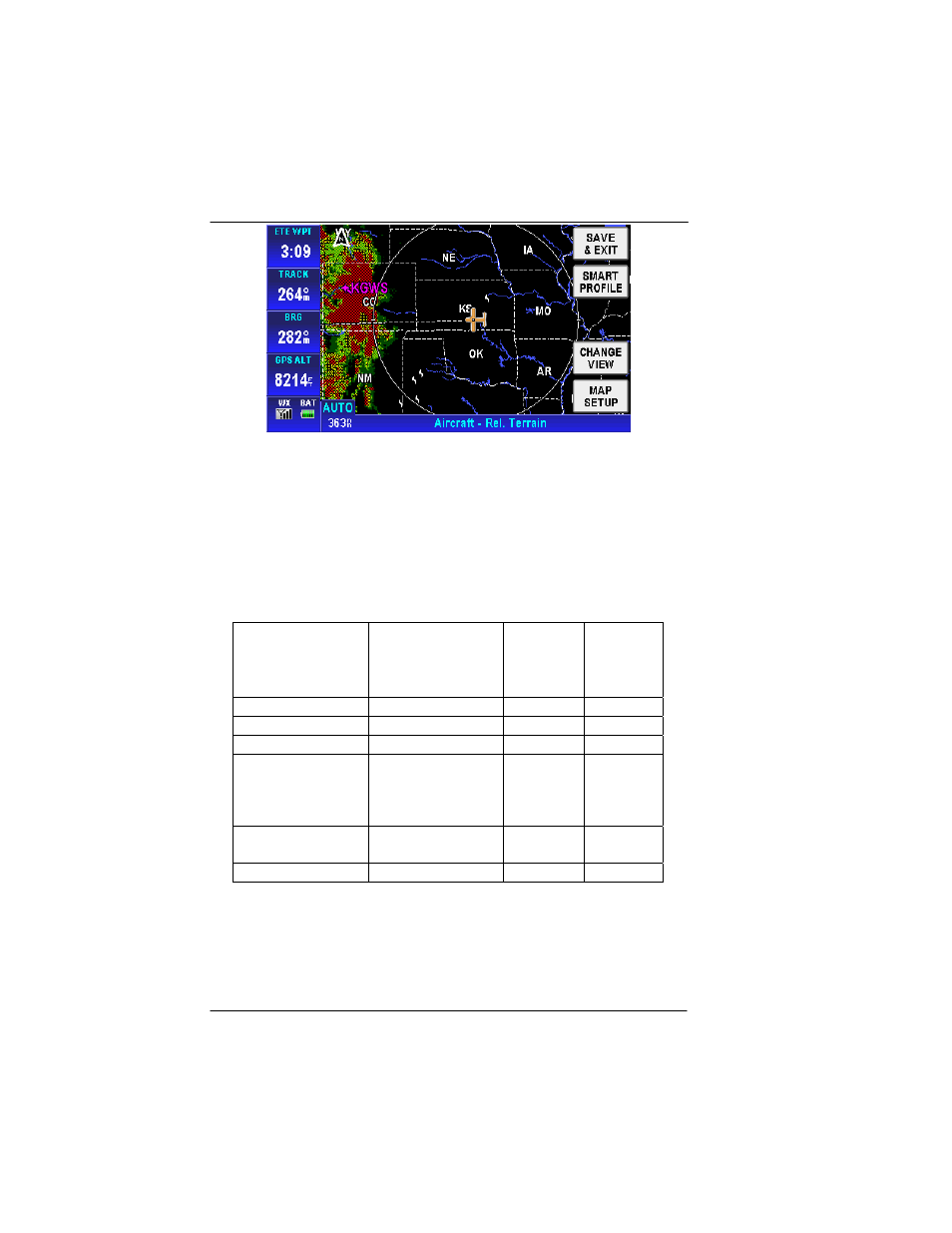 Figure 2-31: map – relative terrain, Table 2-5 relative terrain | BendixKing AV8OR User Manual | Page 70 / 368