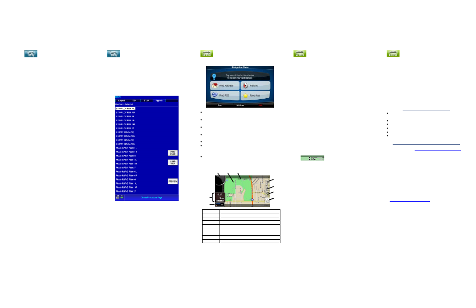 Automotive, Flight planning, Xm weather (optional) | Charts and procedures, Go drive main menu, Controls and indications, Automotive map tips, Create a flight plan (data view), Create a flight plan (map view), Selection of a destination | BendixKing AV8OR Ace - Quick Reference Guide User Manual | Page 2 / 2