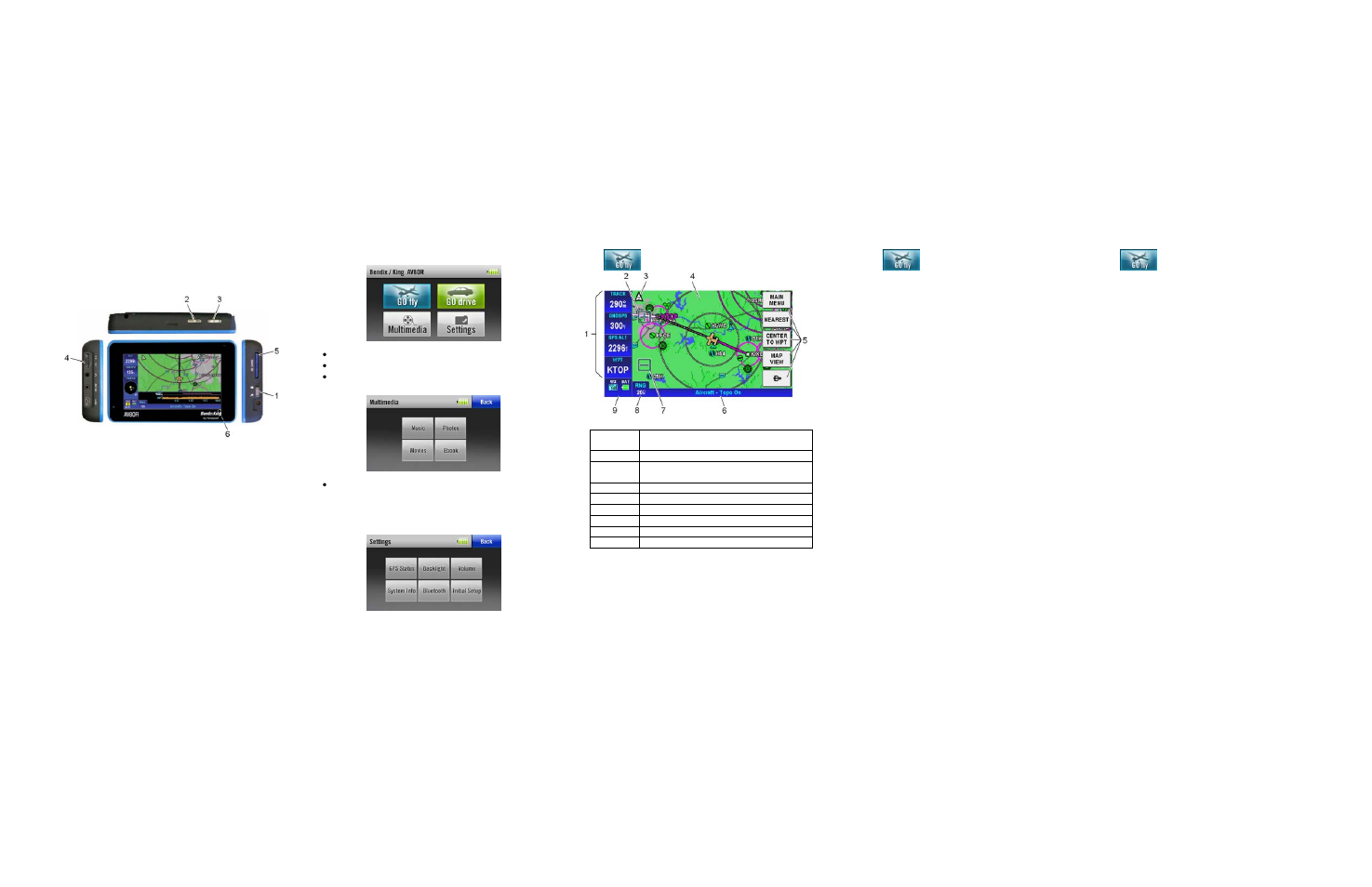 BendixKing AV8OR User Manual | 2 pages