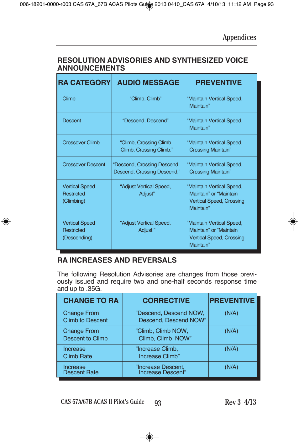 Rev 3 4/13, Appendices, Ra increases and reversals | Change to ra corrective preventive | BendixKing CAS 67A ACAS II User Manual | Page 99 / 111