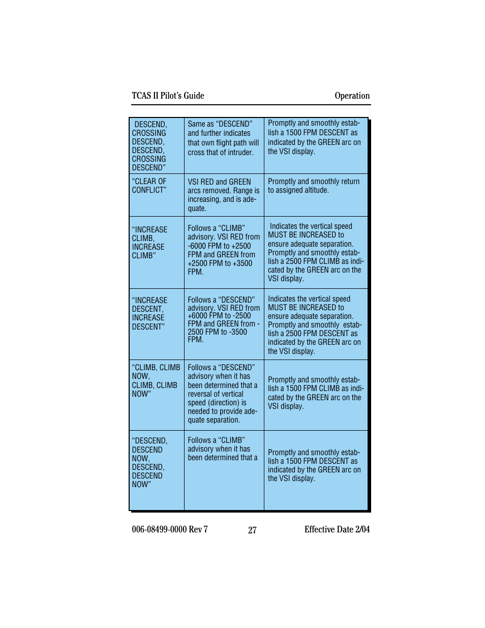 BendixKing CAS 67A TCAS II User Manual | Page 29 / 86