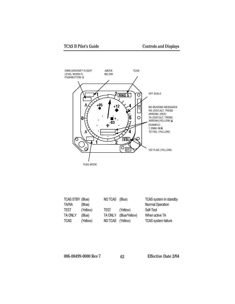 Display message locations, Tcas mode/failure | BendixKing CAS 67A TCAS II User Manual | Page 65 / 86