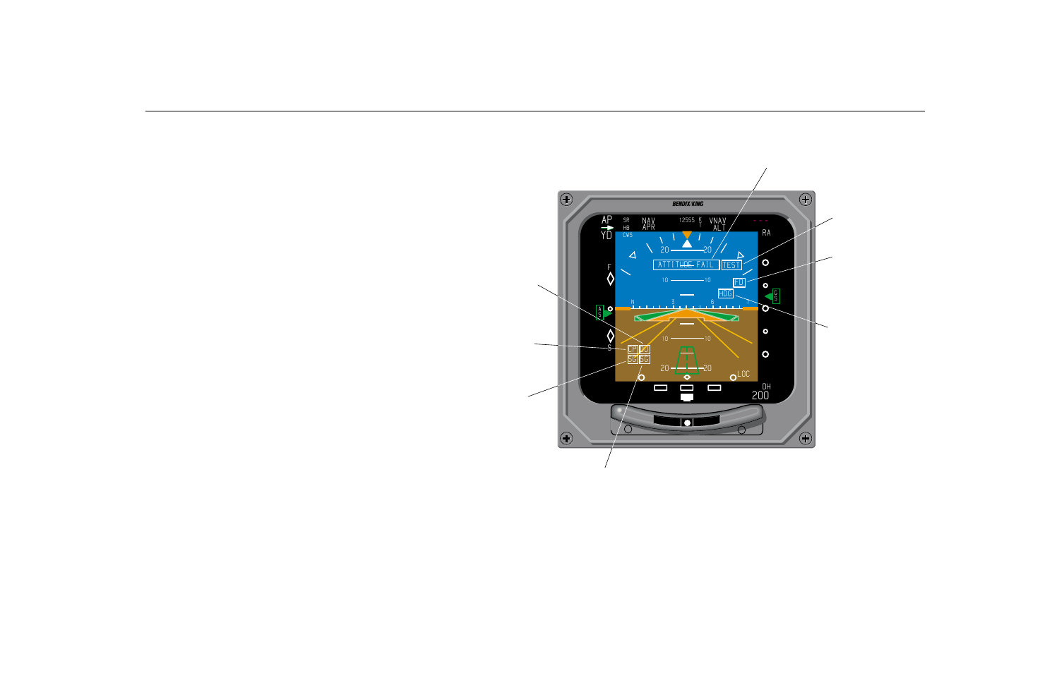 Ap yd | BendixKing SG 465 System EFS 50 User Manual | Page 114 / 177