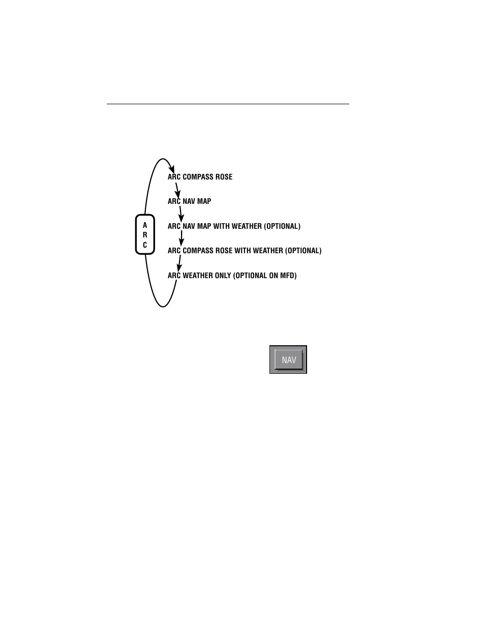 Nav navigation sensor select | BendixKing SG 465 System EFS 50 User Manual | Page 39 / 177