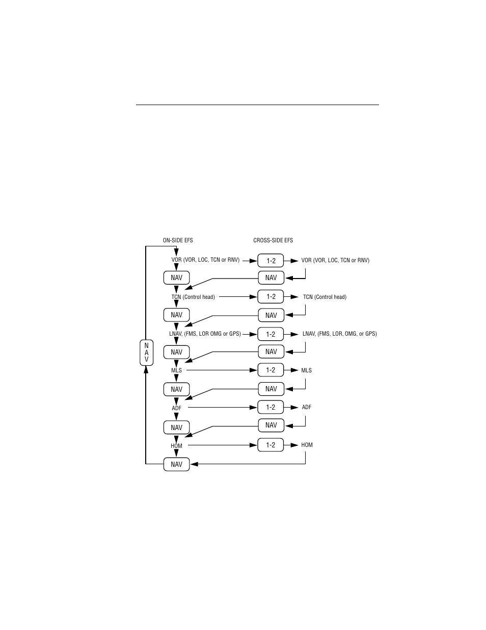 BendixKing SG 465 System EFS 50 User Manual | Page 40 / 177