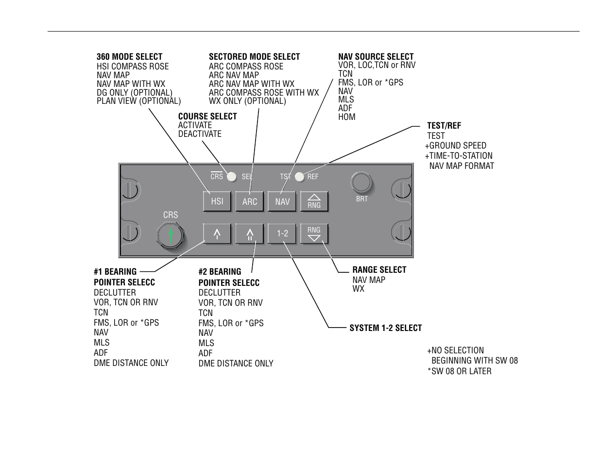 Abbreviated operations | BendixKing SG 465 System EFS 50 User Manual | Page 64 / 177