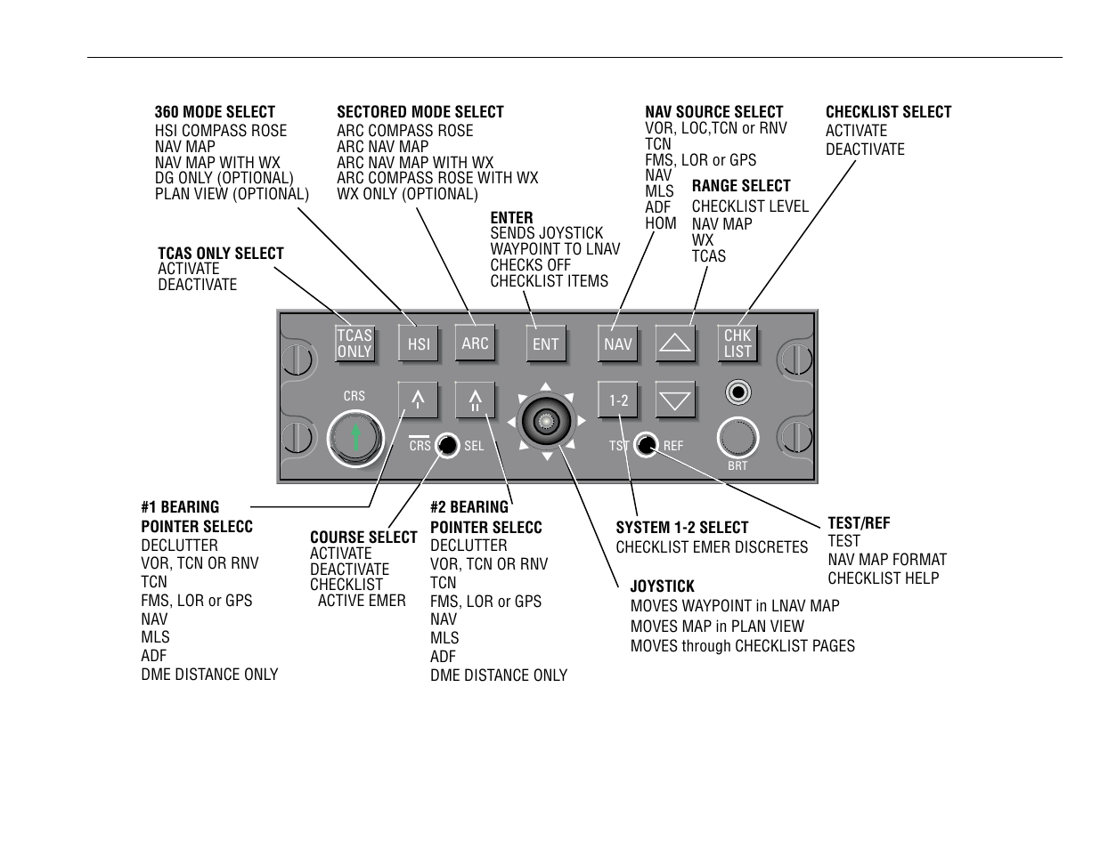 BendixKing SG 465 System EFS 50 User Manual | Page 66 / 177