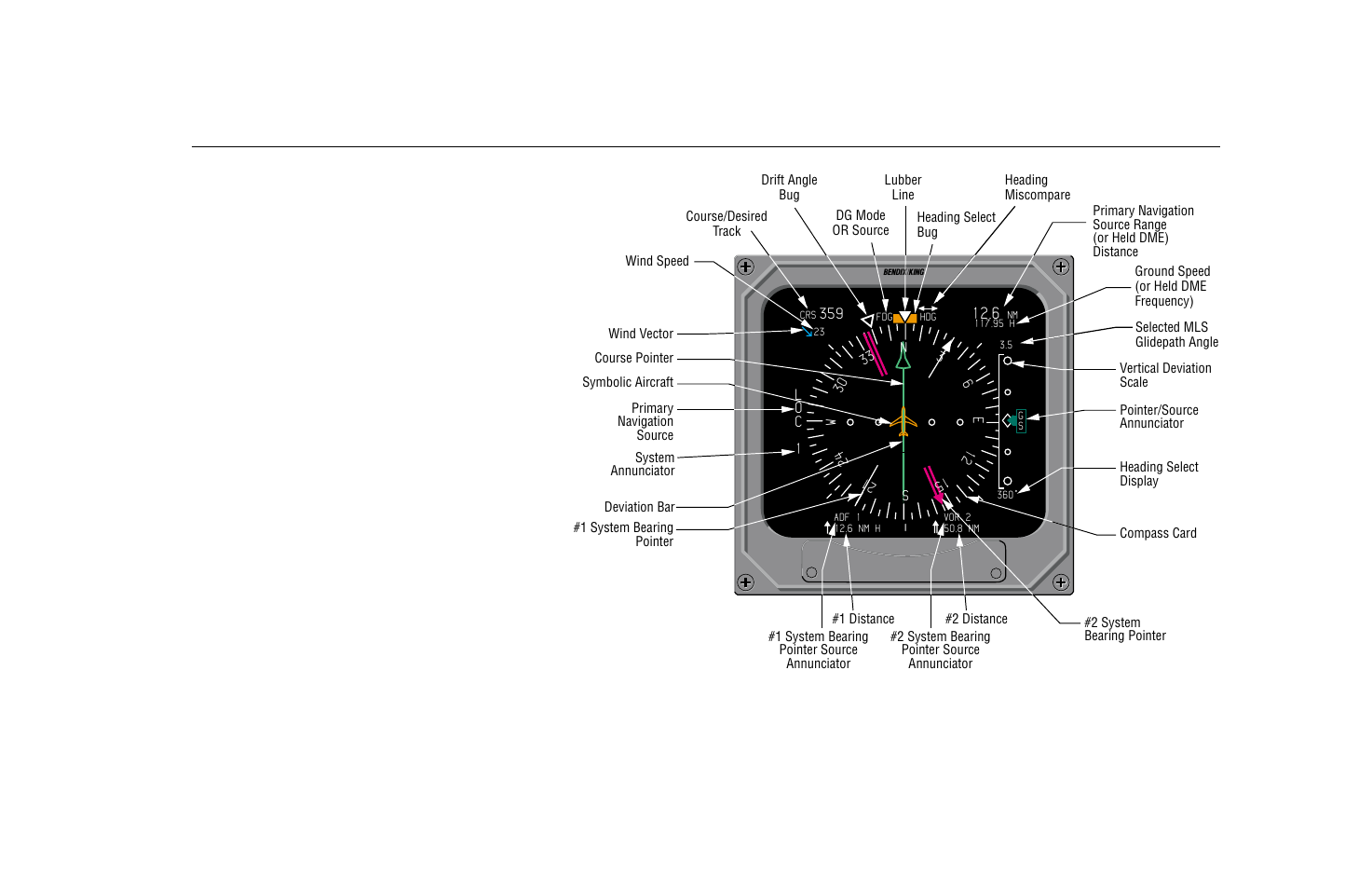 BendixKing SG 465 System EFS 50 User Manual | Page 89 / 177