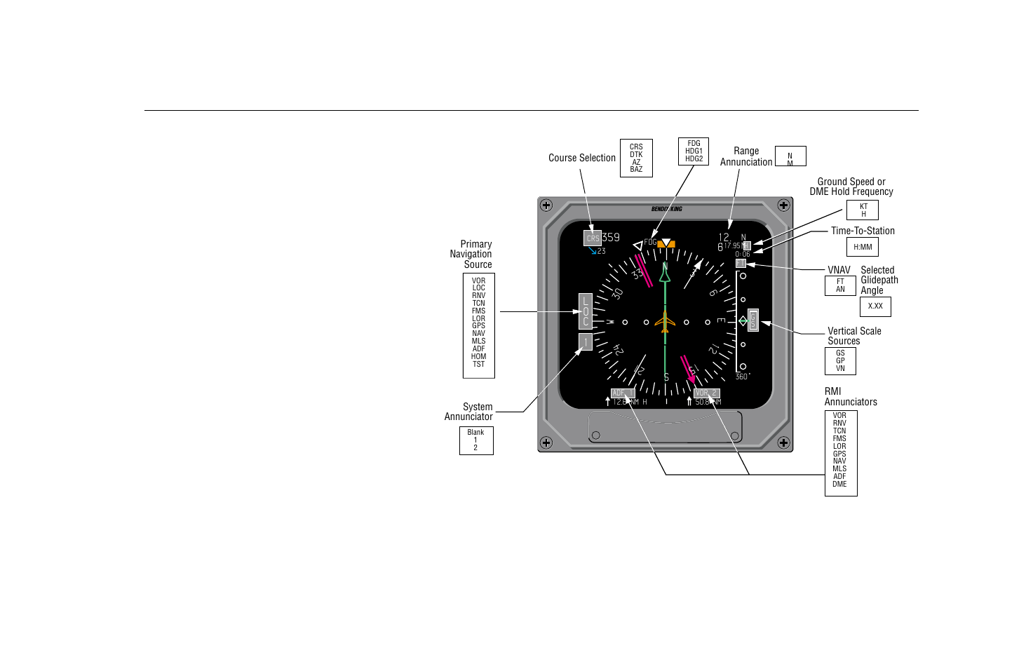 BendixKing SG 465 System EFS 50 User Manual | Page 90 / 177