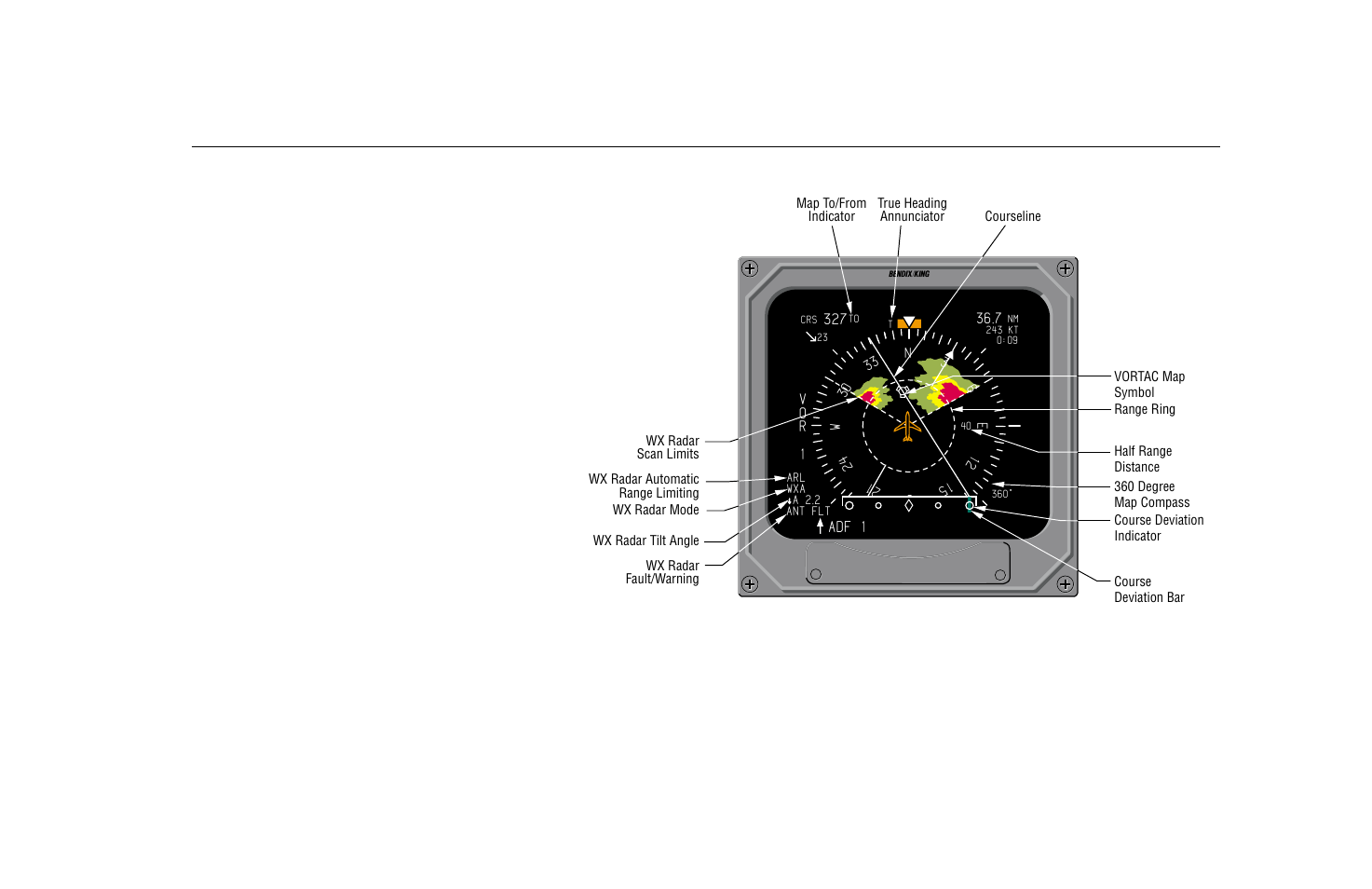 BendixKing SG 465 System EFS 50 User Manual | Page 91 / 177