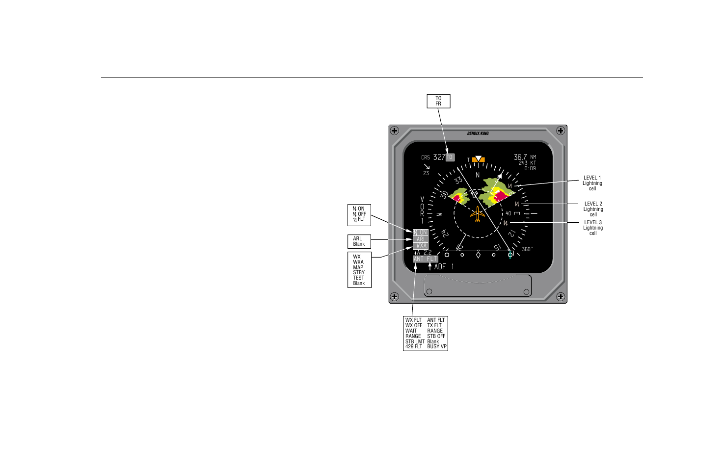 Adf 1 | BendixKing SG 465 System EFS 50 User Manual | Page 92 / 177