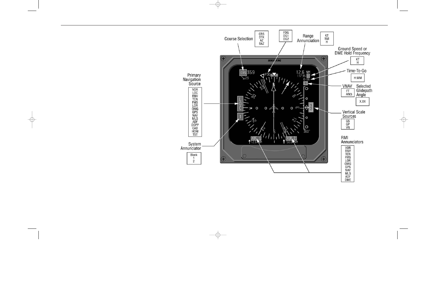 BendixKing SG 465 System EFS 40/50 User Manual | Page 127 / 232