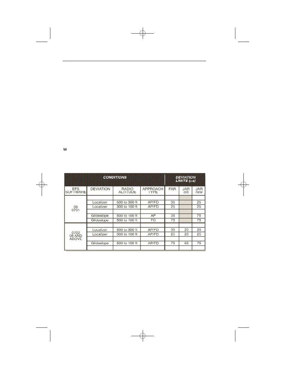 BendixKing SG 465 System EFS 40/50 User Manual | Page 151 / 232