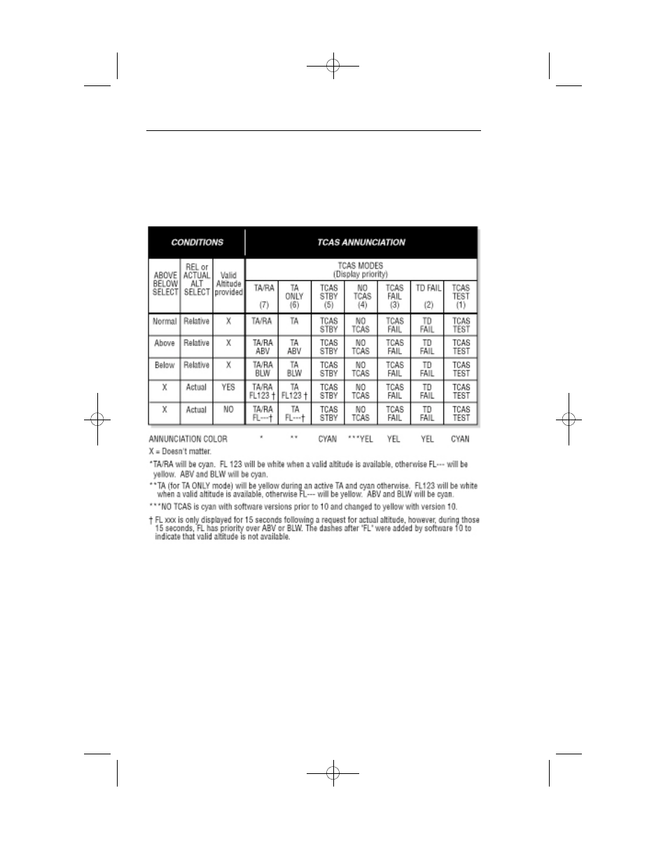 BendixKing SG 465 System EFS 40/50 User Manual | Page 182 / 232