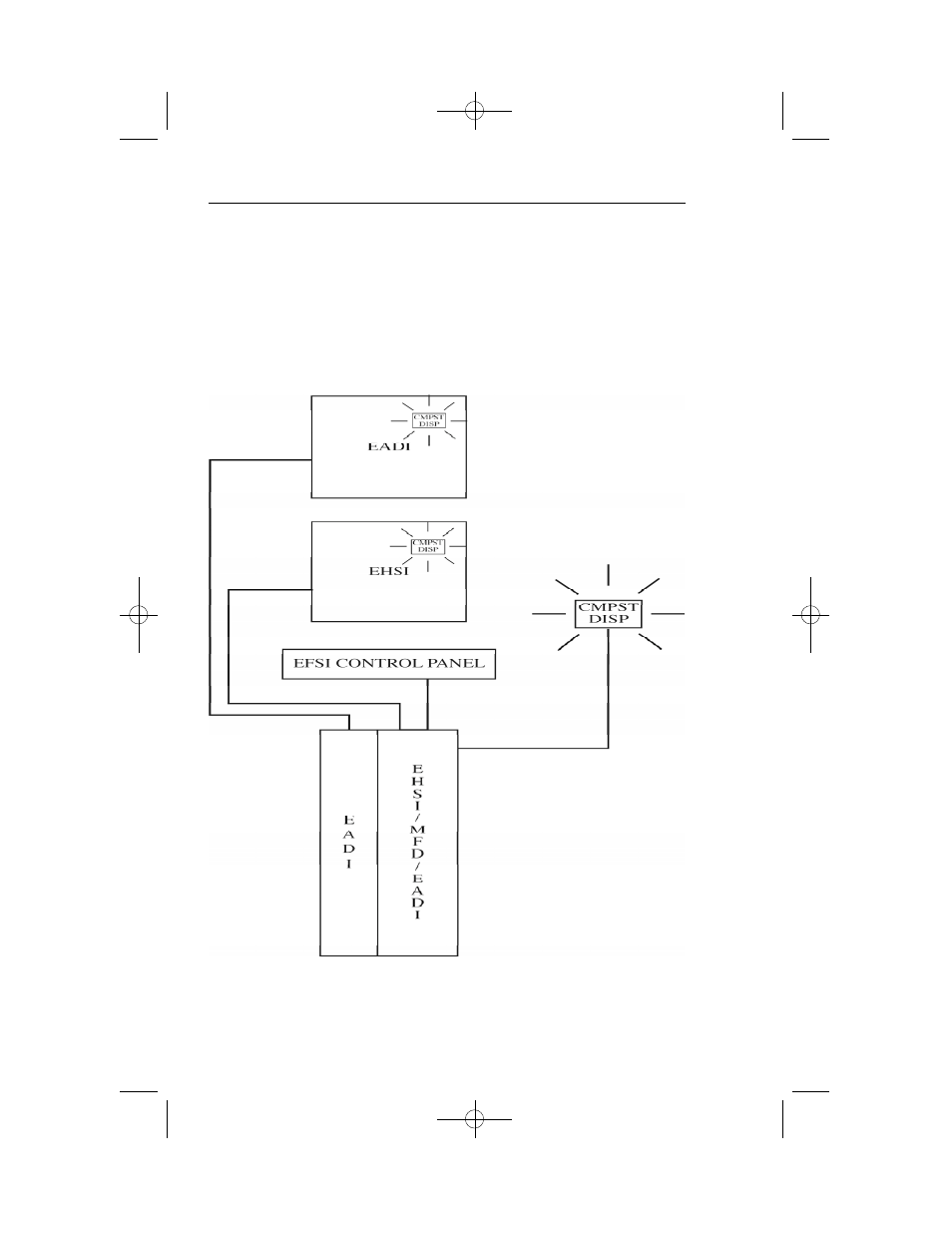 BendixKing SG 465 System EFS 40/50 User Manual | Page 213 / 232