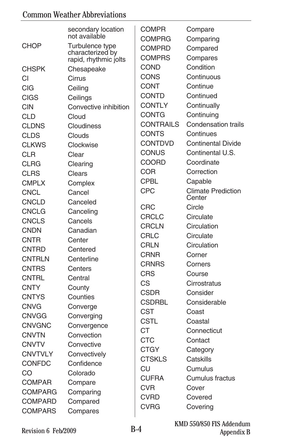 Common weather abbreviations | BendixKing KMD 540 - Addendum System KMD 850 User Manual | Page 117 / 136