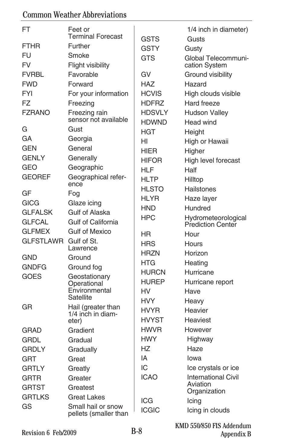 Common weather abbreviations | BendixKing KMD 540 - Addendum System KMD 850 User Manual | Page 121 / 136