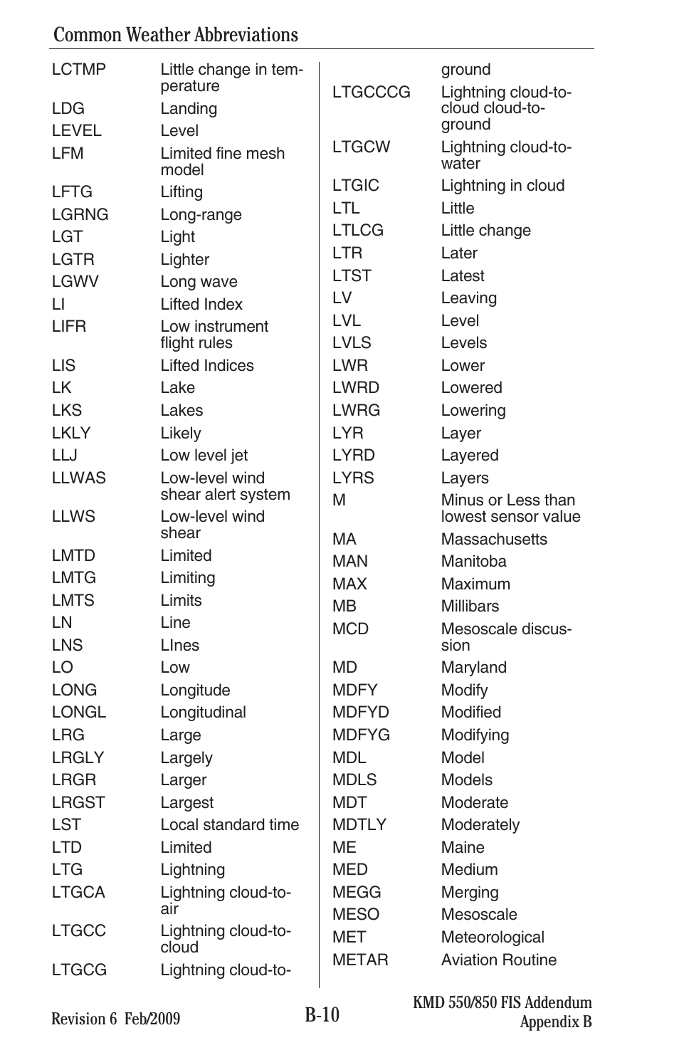 B-10, Common weather abbreviations | BendixKing KMD 540 - Addendum System KMD 850 User Manual | Page 123 / 136