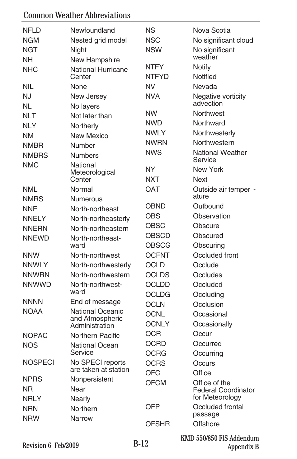 B-12, Common weather abbreviations | BendixKing KMD 540 - Addendum System KMD 850 User Manual | Page 125 / 136