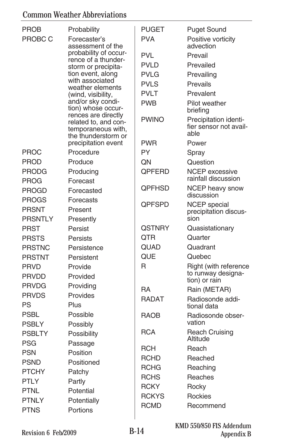 B-14, Common weather abbreviations | BendixKing KMD 540 - Addendum System KMD 850 User Manual | Page 127 / 136