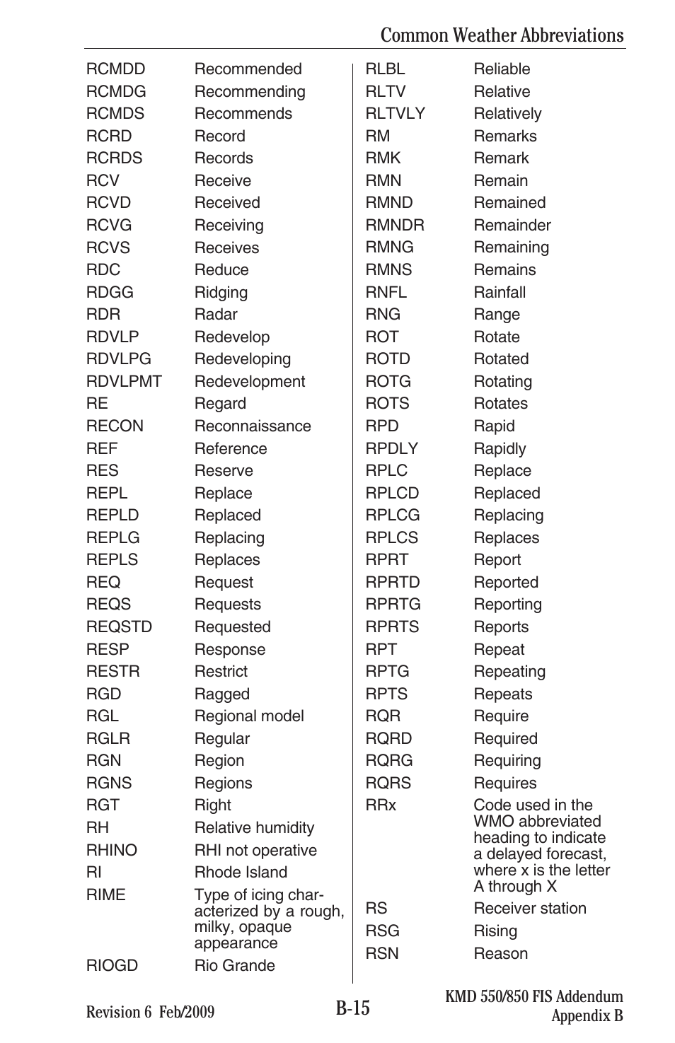 B-15, Common weather abbreviations | BendixKing KMD 540 - Addendum System KMD 850 User Manual | Page 128 / 136
