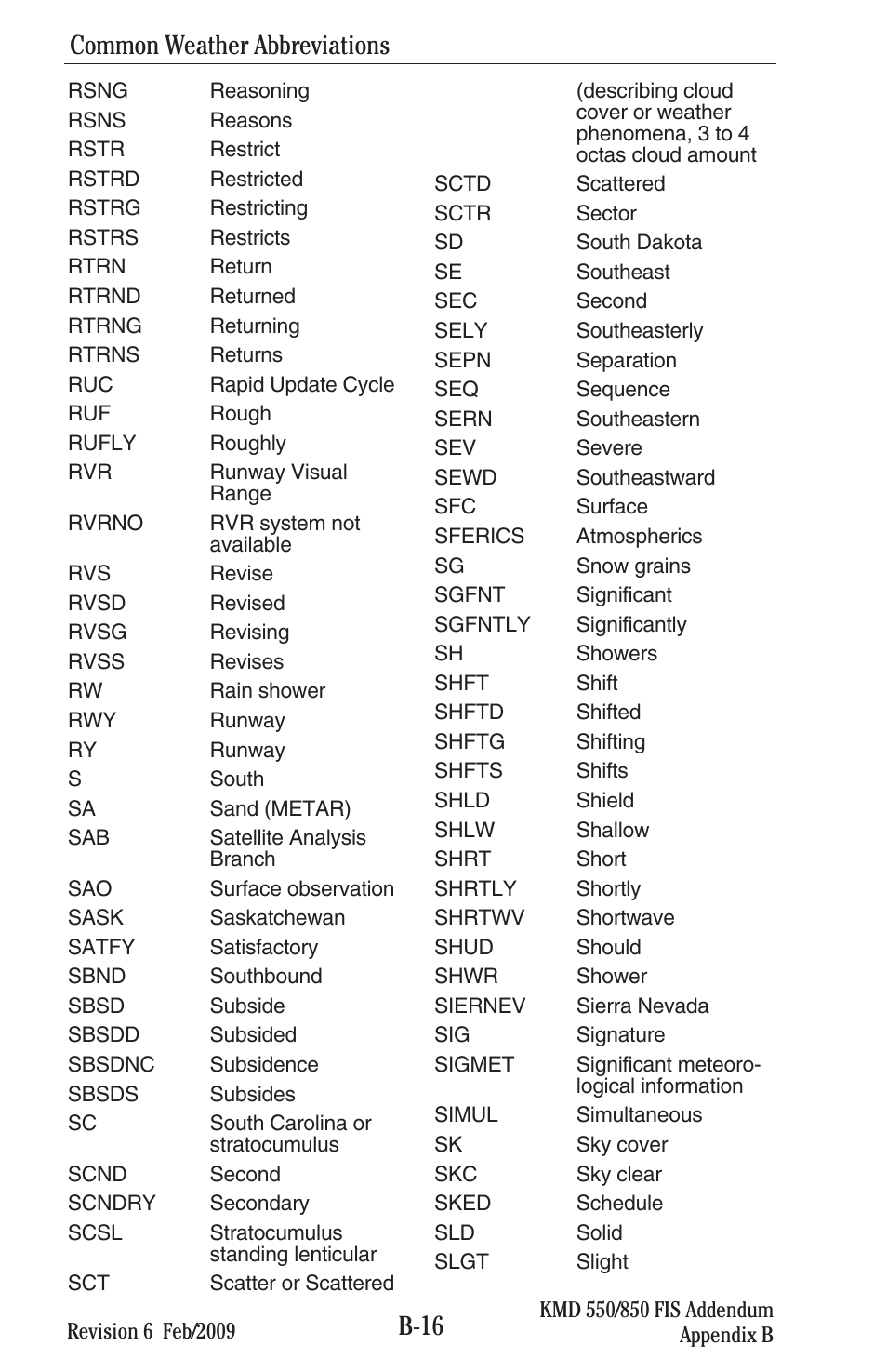 B-16, Common weather abbreviations | BendixKing KMD 540 - Addendum System KMD 850 User Manual | Page 129 / 136