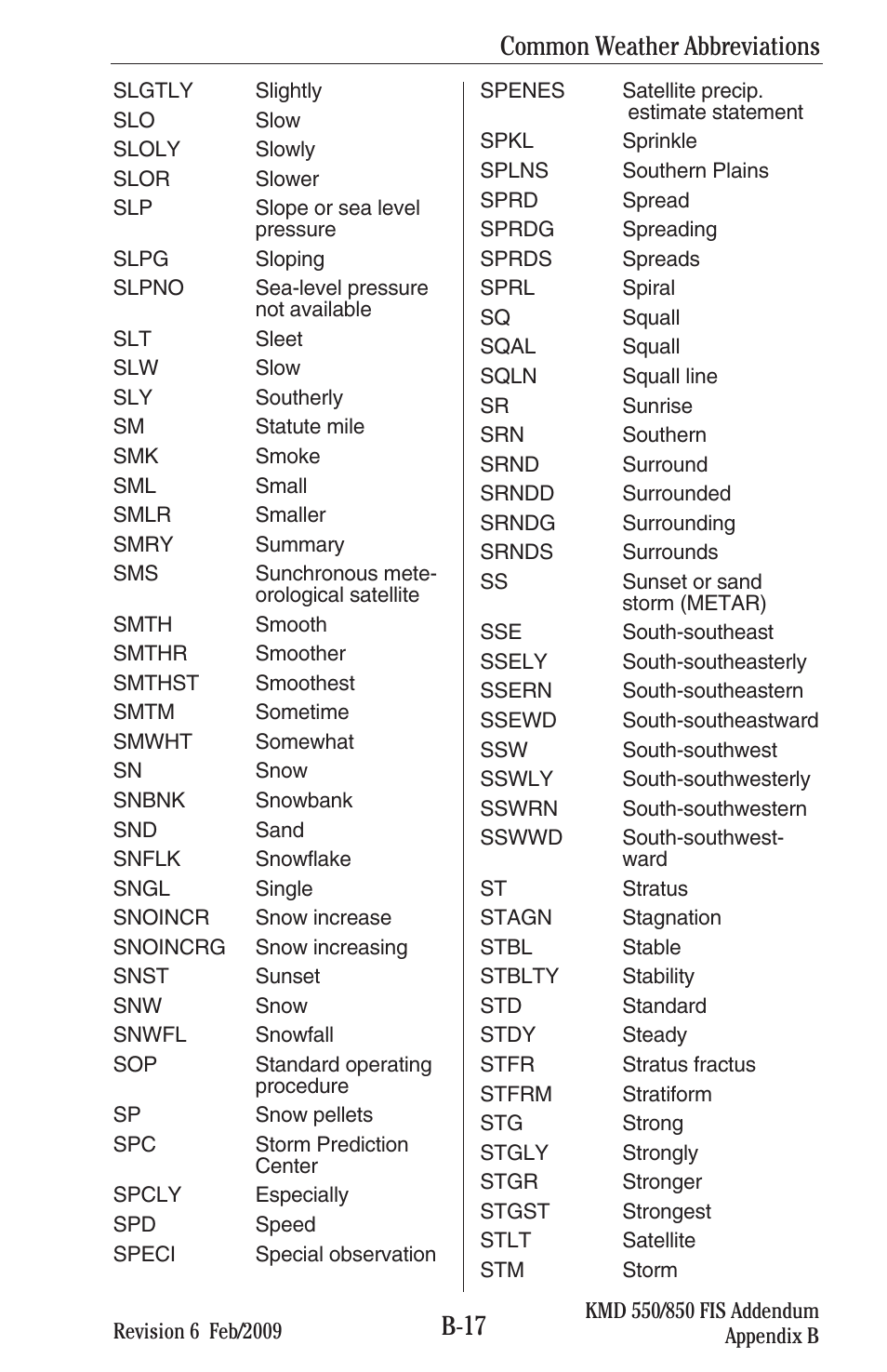 B-17, Common weather abbreviations | BendixKing KMD 540 - Addendum System KMD 850 User Manual | Page 130 / 136