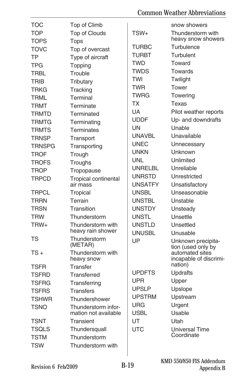 B-19, Common weather abbreviations | BendixKing KMD 540 - Addendum System KMD 850 User Manual | Page 132 / 136