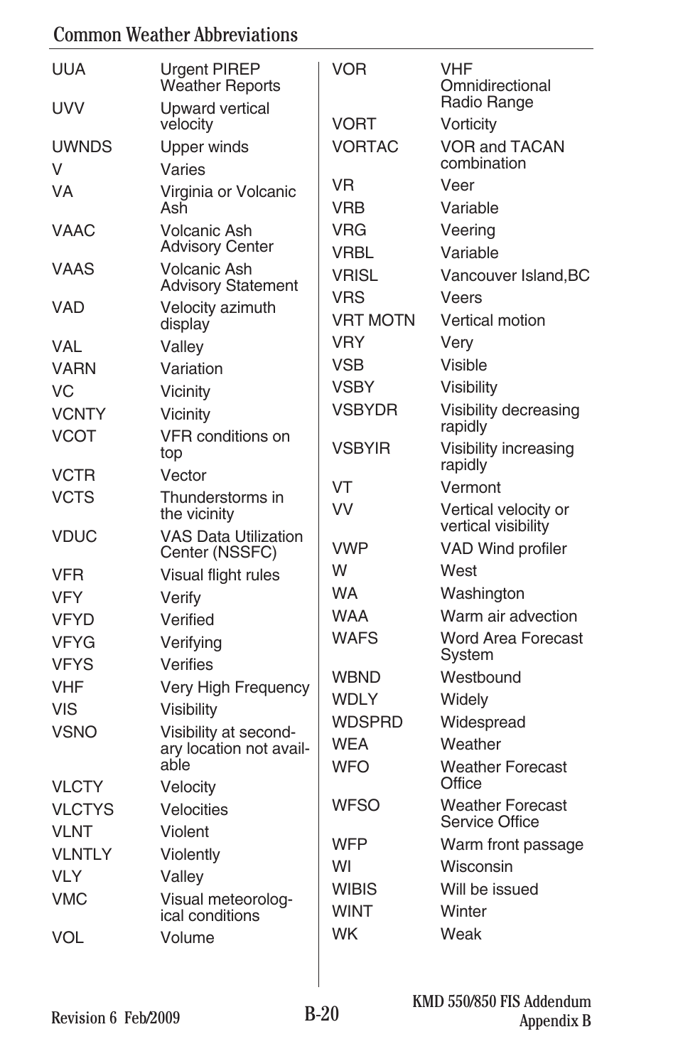 B-20, Common weather abbreviations | BendixKing KMD 540 - Addendum System KMD 850 User Manual | Page 133 / 136