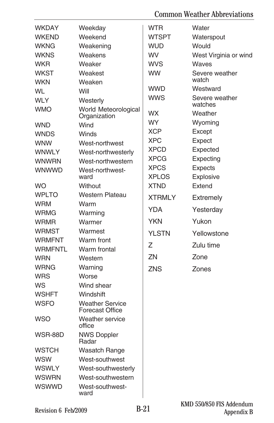 B-21, Common weather abbreviations | BendixKing KMD 540 - Addendum System KMD 850 User Manual | Page 134 / 136