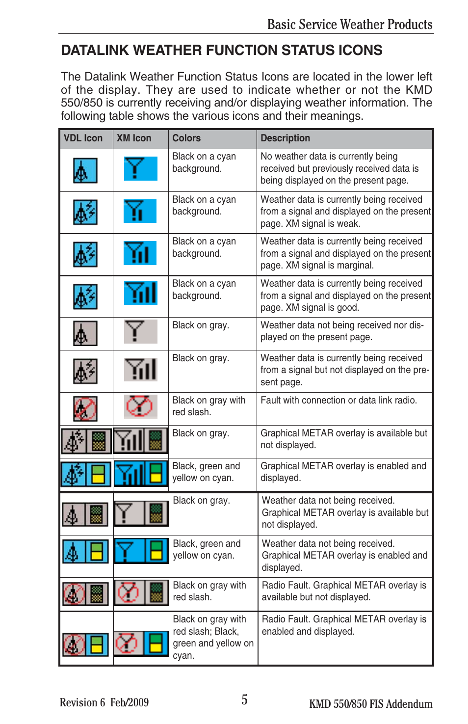 5datalink weather function status icons, Basic service weather products | BendixKing KMD 540 - Addendum System KMD 850 User Manual | Page 18 / 136