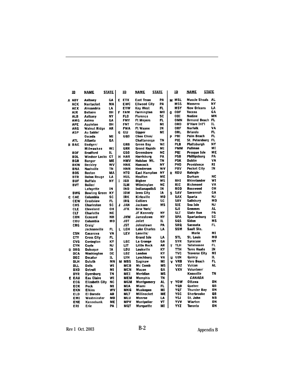 BendixKing KAC 503 - Supplemental System FIS User Manual | Page 44 / 51
