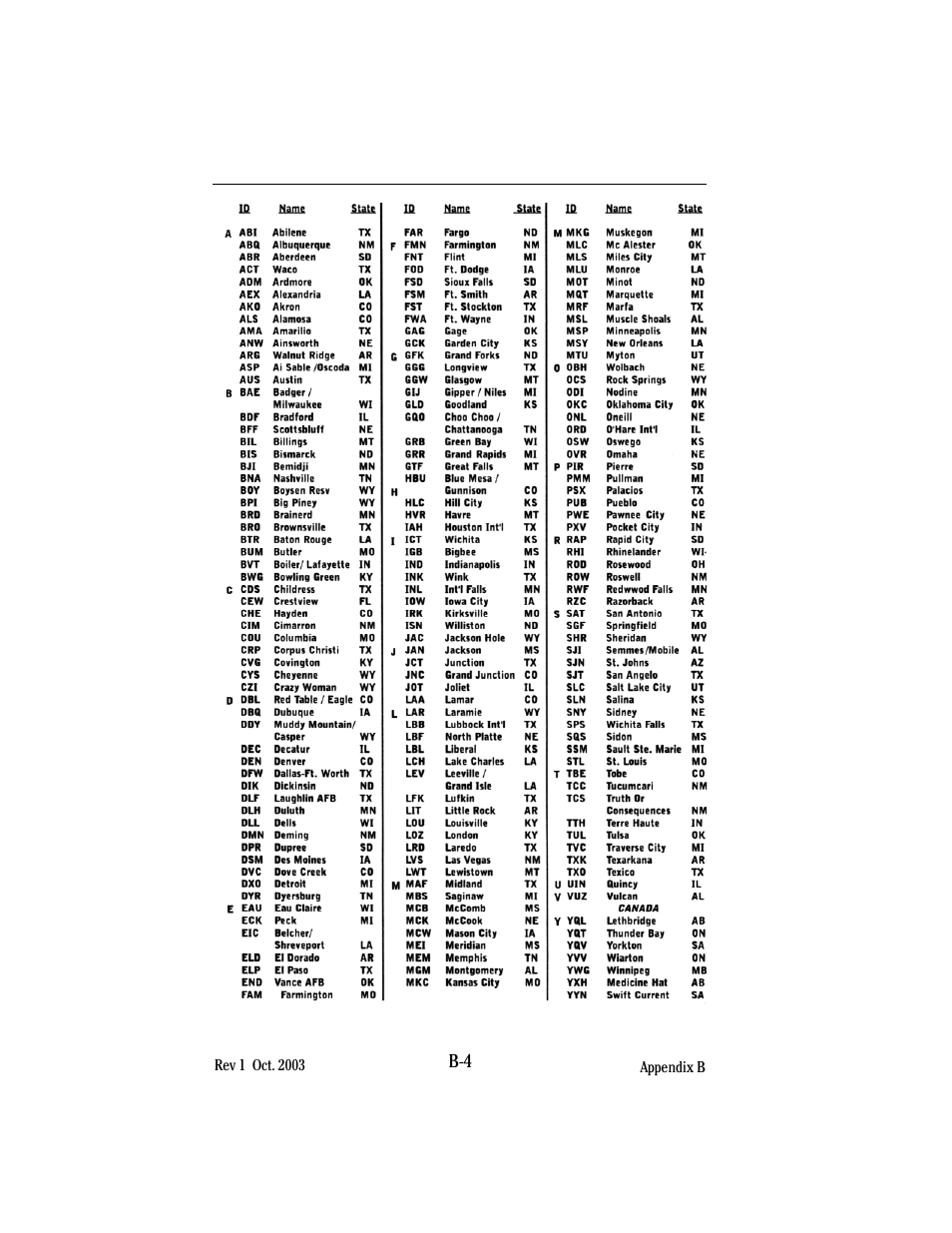 BendixKing KAC 503 - Supplemental System FIS User Manual | Page 46 / 51