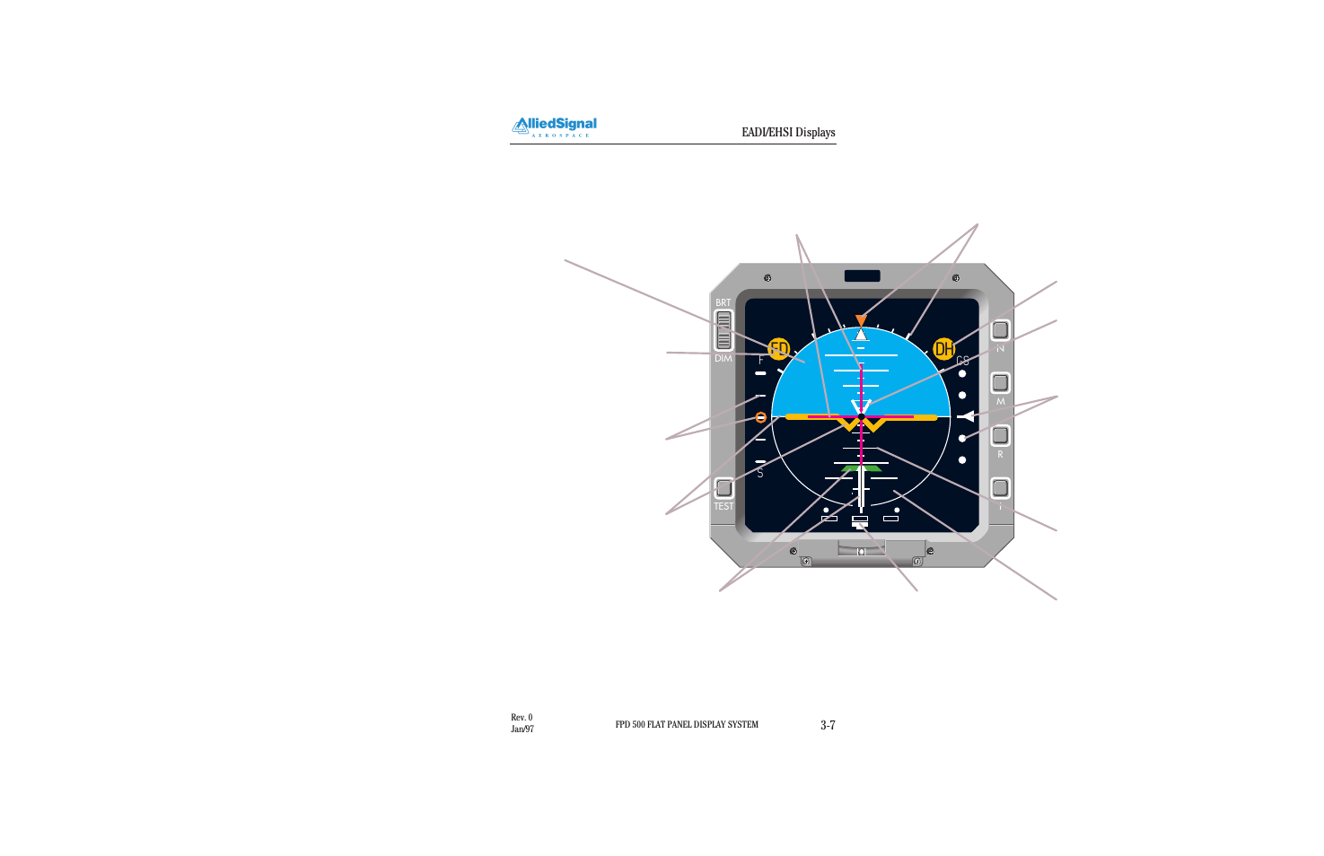 Fd dh | BendixKing FPI 3501B System FPD 500 User Manual | Page 17 / 65