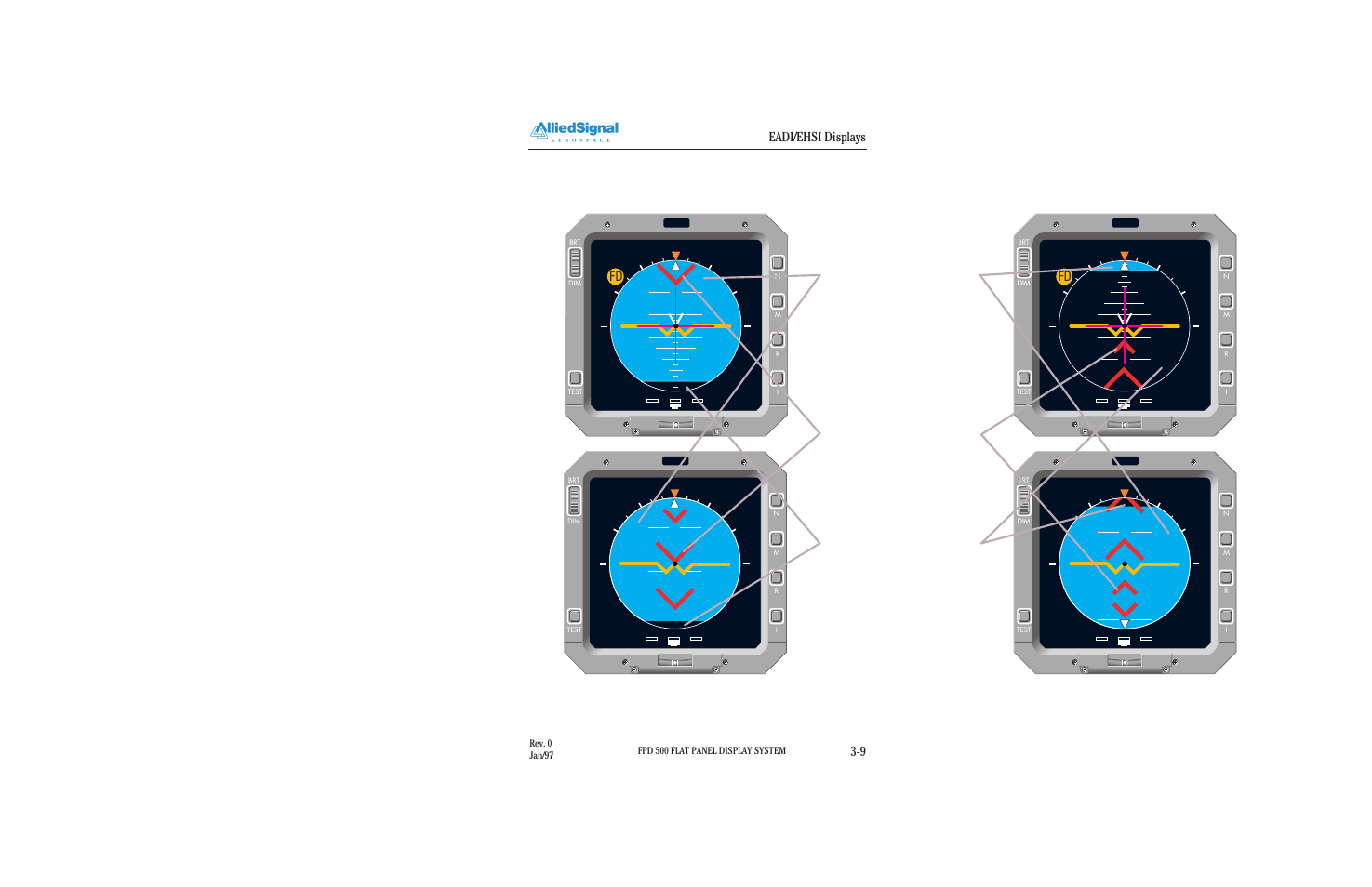 Eadi/ehsi displays 3-9, Figure 3.1-16 excessive pitch adi quick reference | BendixKing FPI 3501B System FPD 500 User Manual | Page 19 / 65