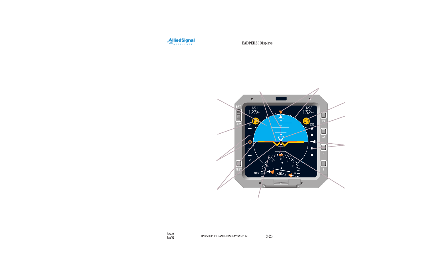 Fd dh, Eadi/ehsi displays 3-25 | BendixKing FPI 3501B System FPD 500 User Manual | Page 35 / 65