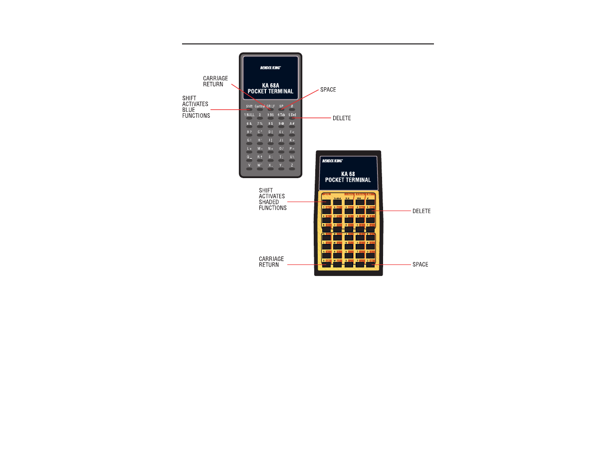 Programming | BendixKing GC 360A User Manual | Page 22 / 26