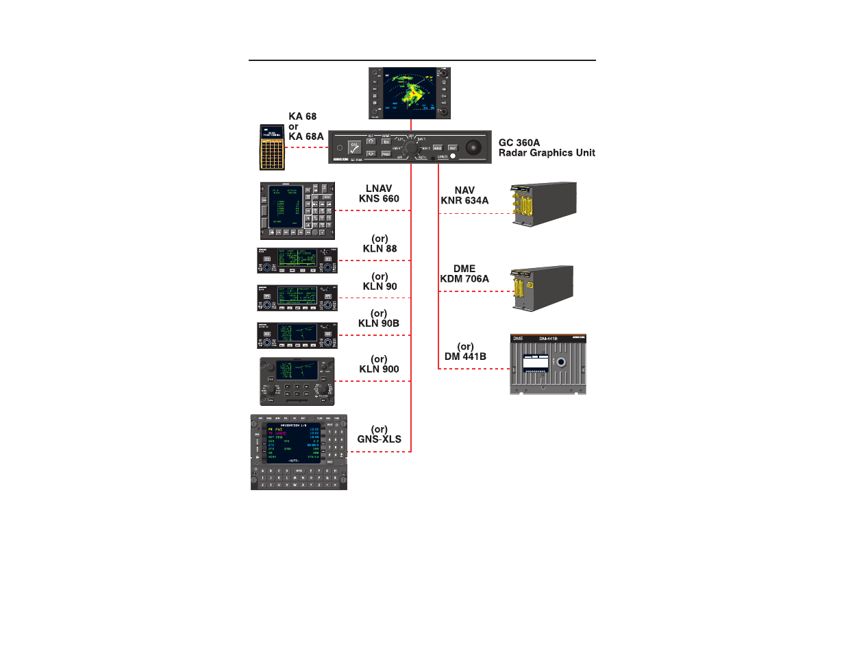 Systems compatibility | BendixKing GC 360A User Manual | Page 4 / 26