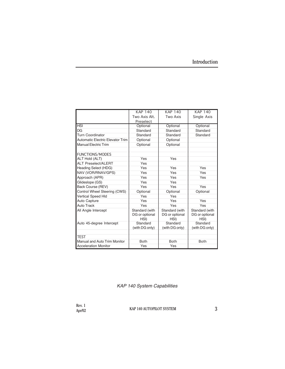 Introduction 3 | BendixKing KAP 140 User Manual | Page 11 / 102