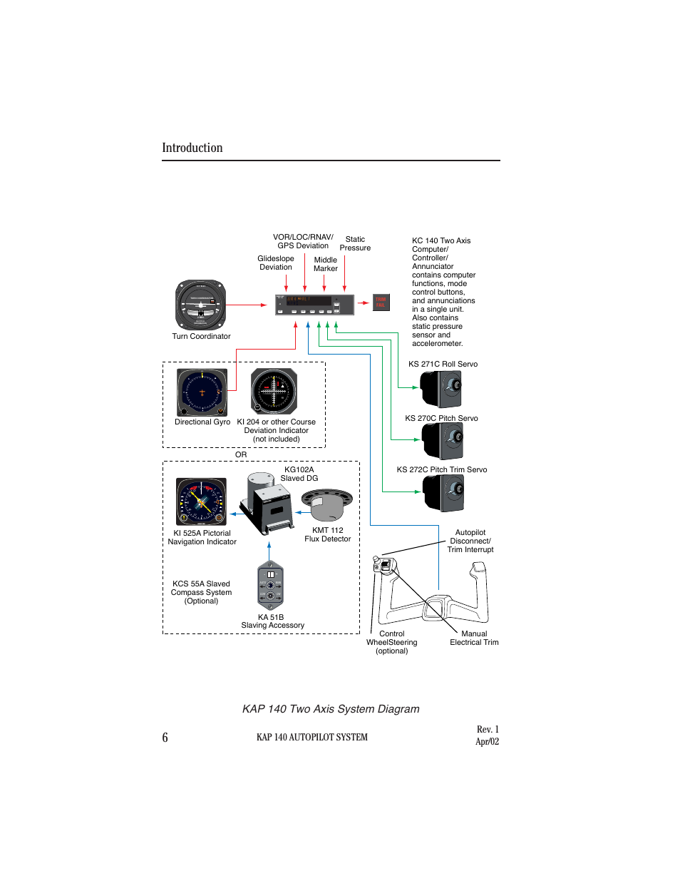 Introduction 6, Kap 140 two axis system diagram, Kap 140 | BendixKing KAP 140 User Manual | Page 14 / 102