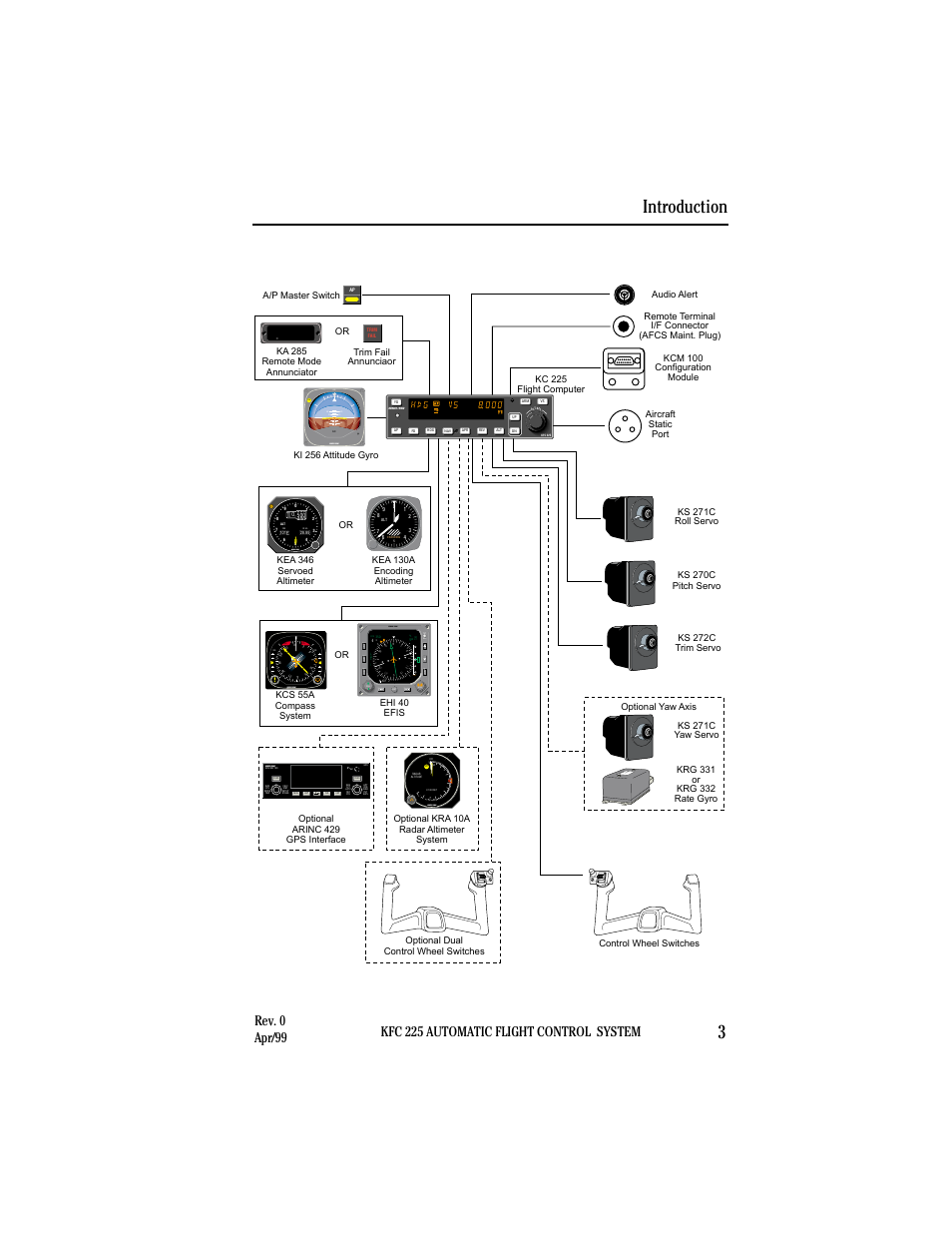 Introduction 3, Inav hdg, 12 crs | Mb in hg, Pu sh to tes t, X 100 feet off, 50 ı ı, Clr ent pull scan kln 90b tso b gps brt, Hdg ap yd apr nav arm gs rev arm cap alt alt ga vs, Ikrg 332 rate gyro | BendixKing KI 525A System KFC 225 User Manual | Page 9 / 42