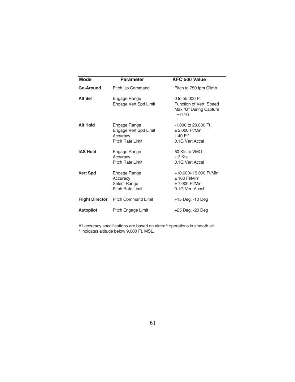 BendixKing KFC 500 User Manual | Page 66 / 67