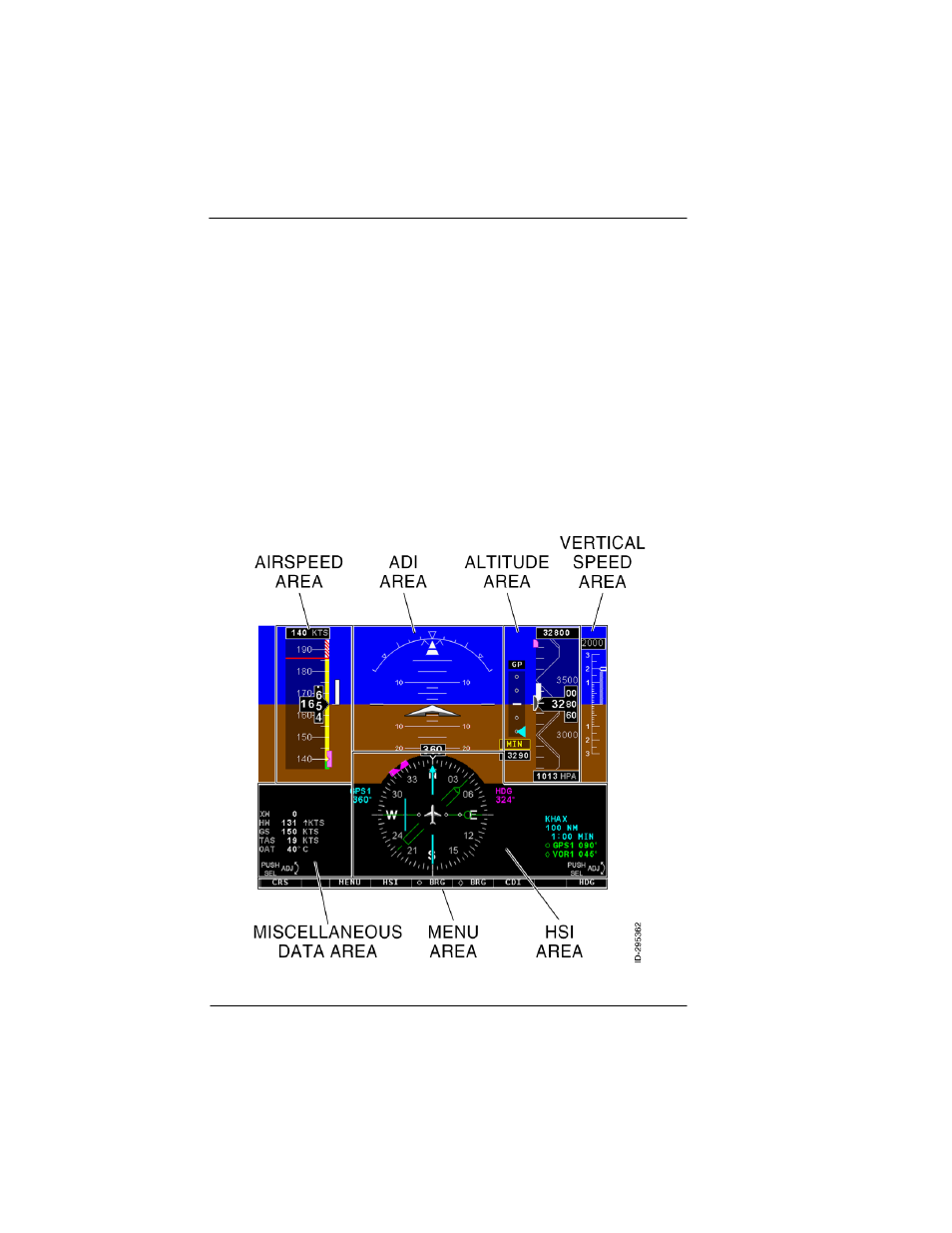 Main display areas, Main disply areas -2, Figure 2-2: display main areas | BendixKing KFD 840 User Manual | Page 20 / 101