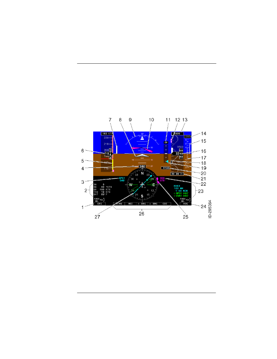 Figure 2-3: display symbology | BendixKing KFD 840 User Manual | Page 23 / 101