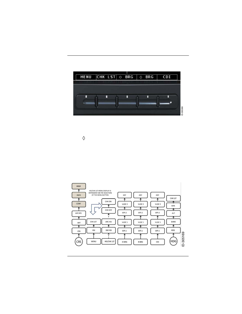 Function keys, Function keys -11, Figure 2-7: function keys | Figure 2-8: default kfd 840 menu structure | BendixKing KFD 840 User Manual | Page 29 / 101