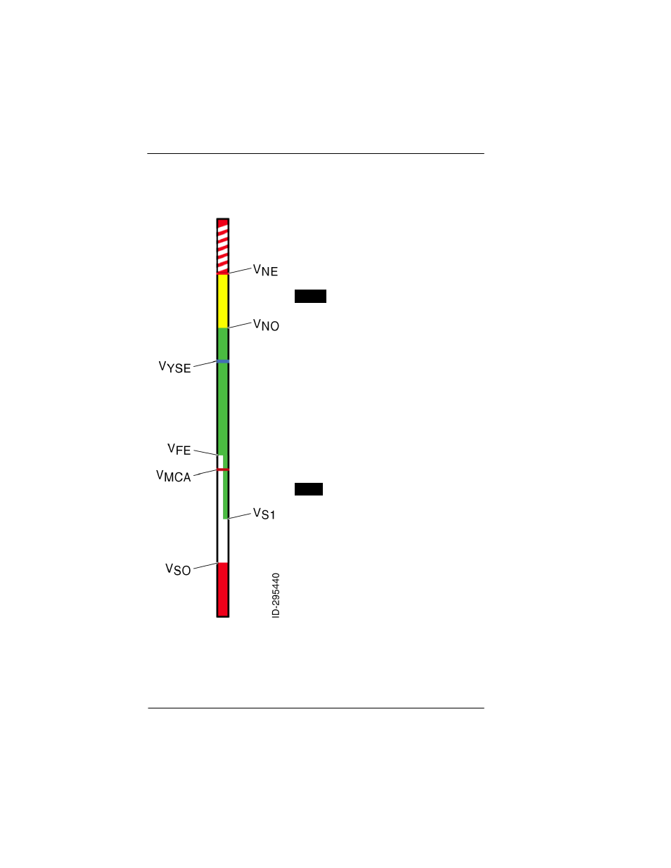 Airspeed color bands, Airspeed color bands -4 | BendixKing KFD 840 User Manual | Page 48 / 101