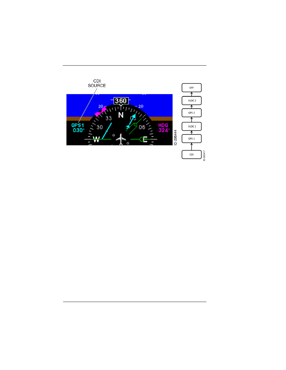 Cdi source, Cdi source -8, Figure 7-7: cdi source | BendixKing KFD 840 User Manual | Page 70 / 101