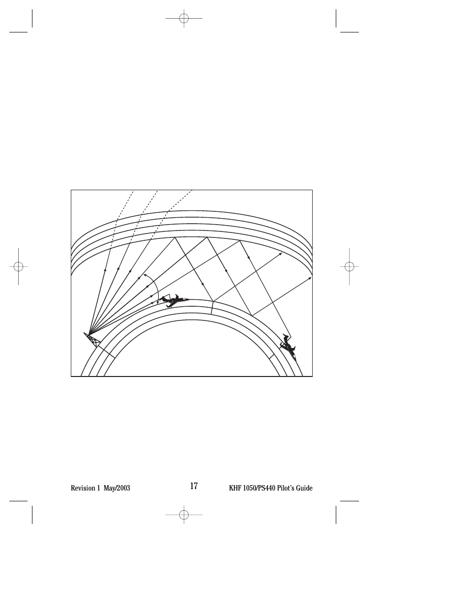 BendixKing PS440 System KHF 1050 User Manual | Page 21 / 33